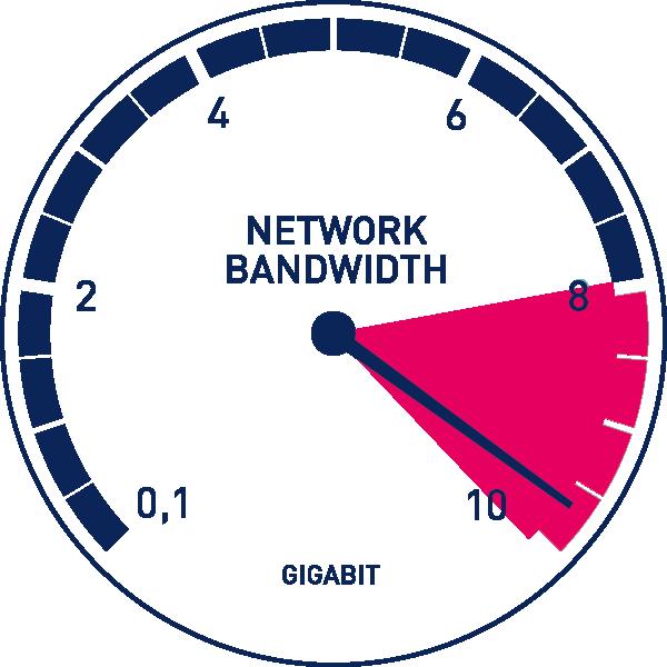 RESET BANDWIDTH
