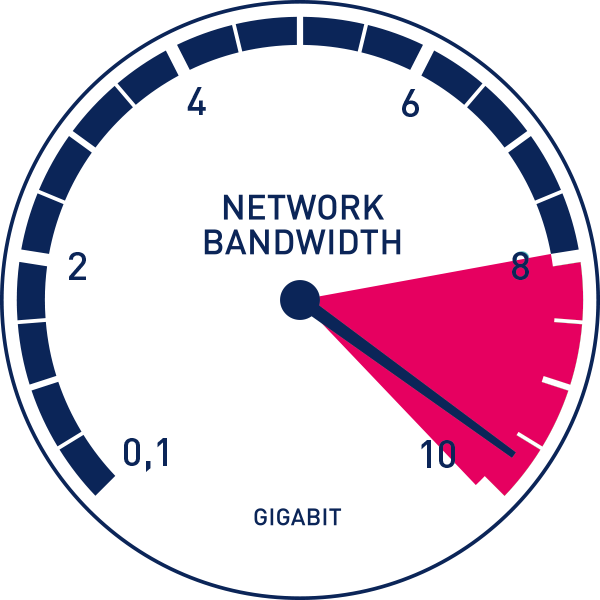 RESET BANDWIDTH